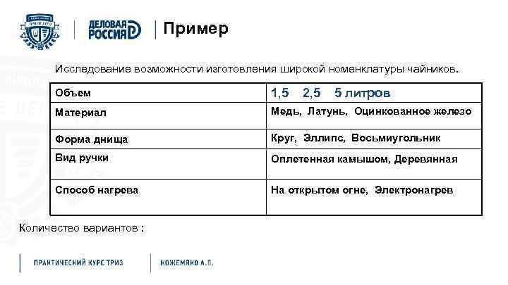 Пример Исследование возможности изготовления широкой номенклатуры чайников. Объем 1, 5 Материал Медь, Латунь, Оцинкованное