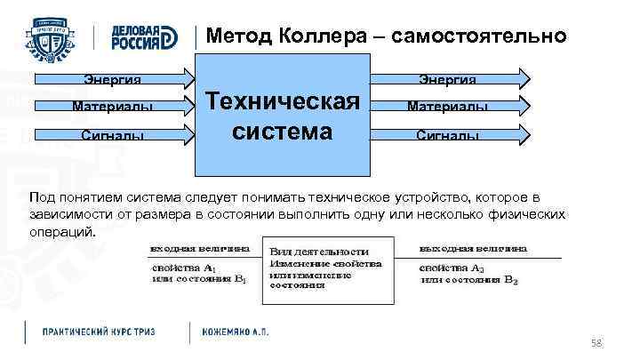 Метод Коллера – самостоятельно Энергия Материалы Сигналы Техническая система Энергия Материалы Сигналы Под понятием