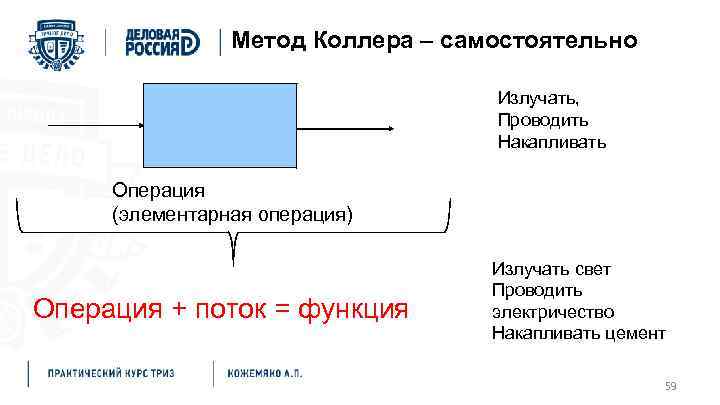 Метод Коллера – самостоятельно Излучать, Проводить Накапливать Операция (элементарная операция) Операция + поток =