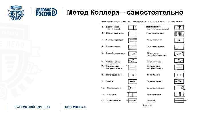 Метод Коллера – самостоятельно 