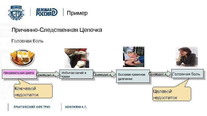 Пример Причинно-Следственная Цепочка Головная боль Неправильная диета Приводит к Ключевой недостаток Избыток солей в