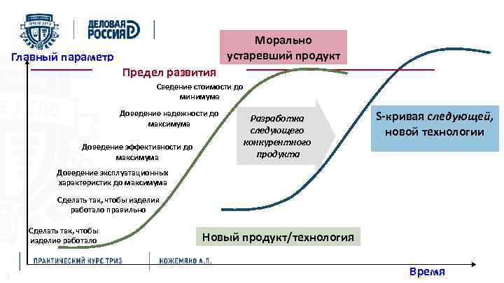 Предел развития