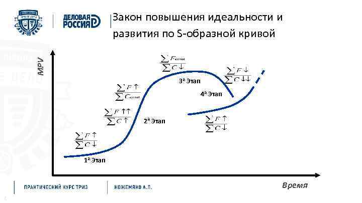 Закон увеличения