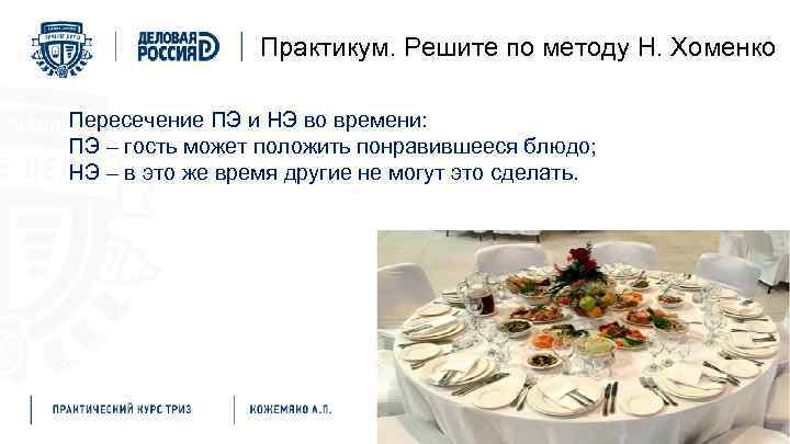 Практикум. Решите по методу Н. Хоменко Пересечение ПЭ и НЭ во времени: ПЭ –