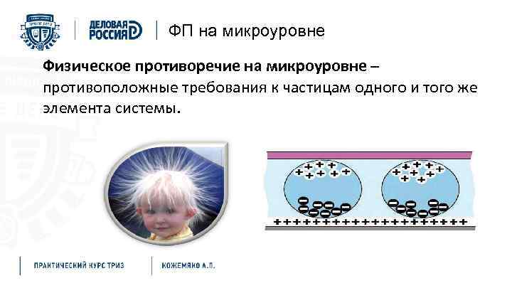 ФП на микроуровне Физическое противоречие на микроуровне – противоположные требования к частицам одного и