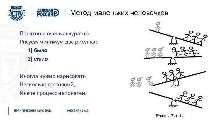 Метод маленьких человечков Понятно и очень аккуратно Рисуем минимум два рисунка: 1) было 2)