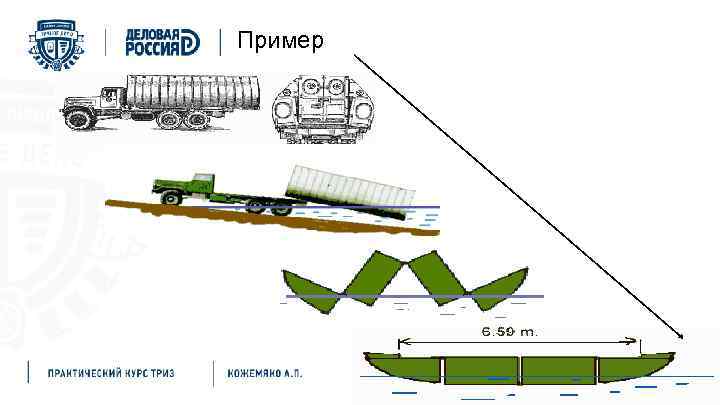 Физические противоречия Пример 