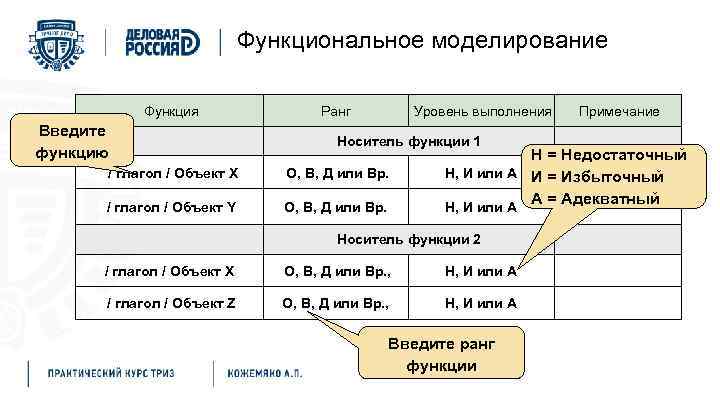 Уровень выполнения