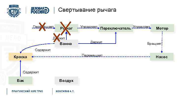Свертывание рычага Перемещает Рычаг Управляет Переключатель Управляет Мотор Держит Ванна Держит Вращает Содержит Перемещает