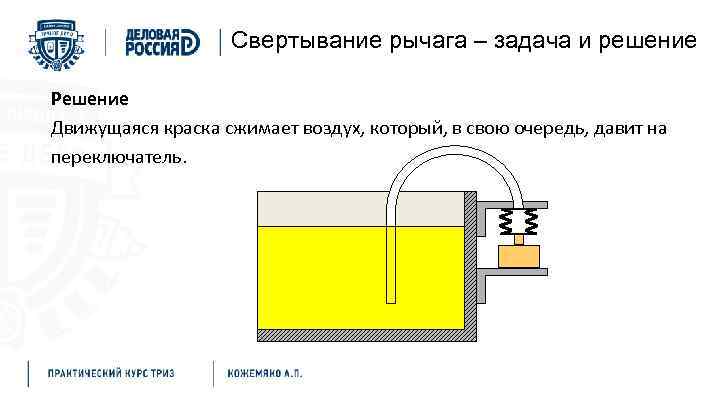 Свертывание рычага – задача и решение Решение Движущаяся краска сжимает воздух, который, в свою