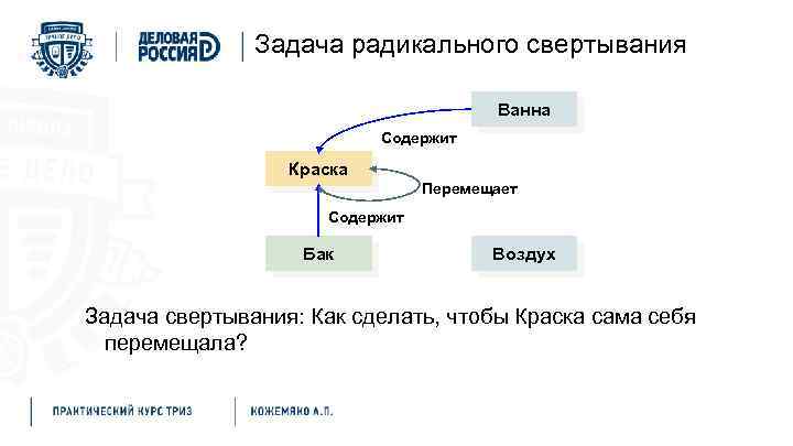 Задача радикального свертывания Ванна Содержит Краска Перемещает Содержит Бак Воздух Задача свертывания: Как сделать,
