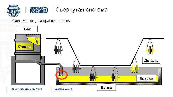 Свернутая система Система подачи краски в ванну Бак Краска Деталь Краска Ванна 