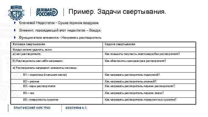 Пример. Задачи свертывания. } Ключевой Недостаток - Сушка горячим воздухом } Элемент, порождающий этот