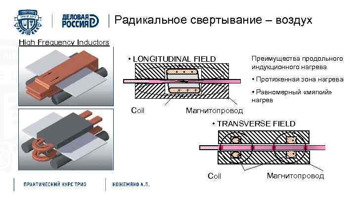 Радикальное свертывание – воздух High Frequency Inductors • LONGITUDINAL FIELD • • Преимущества продольного
