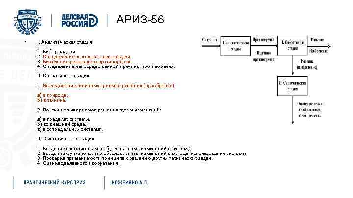 АРИЗ-56 • I. Аналитическая стадия 1. Выбор задачи. 2. Определение основного звена задачи. 3.