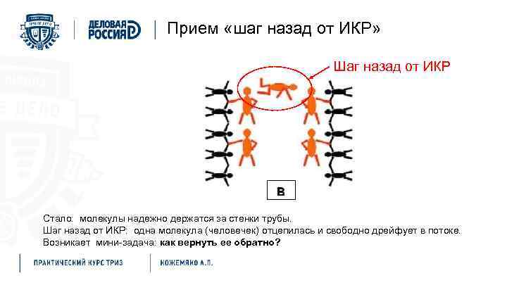 Прием «шаг назад от ИКР» Шаг назад от ИКР Стало: молекулы надежно держатся за