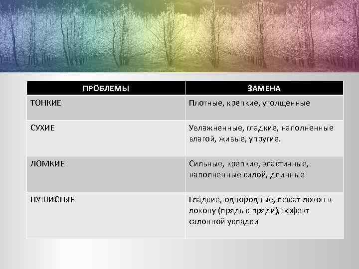 ПРОБЛЕМЫ ЗАМЕНА ТОНКИЕ Плотные, крепкие, утолщенные СУХИЕ Увлажненные, гладкие, наполненные влагой, живые, упругие. ЛОМКИЕ