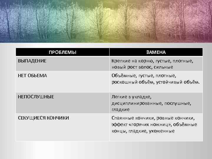 ПРОБЛЕМЫ ЗАМЕНА ВЫПАДЕНИЕ Крепкие на корню, густые, плотные, новый рост волос, сильные НЕТ ОБЬЕМА