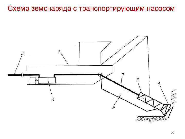 Схема земснаряда с транспортирующим насосом 10 
