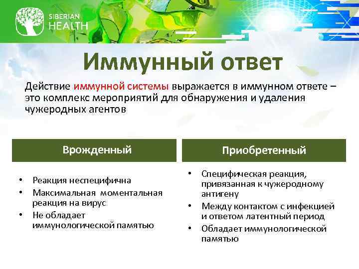 Иммунный ответ Действие иммунной системы выражается в иммунном ответе – это комплекс мероприятий для