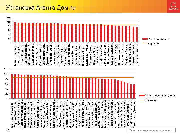 - 13 Култышев Алексей Вл. . . Морозов Павел Евген. . . Шумихин Александр.