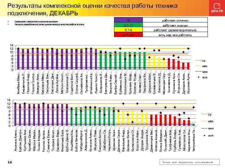 14 12 10 8 6 4 2 0 16 Чепуштанов Ге. . . Черепанов