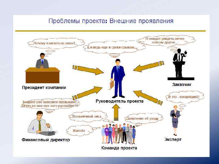 Какие из перечисленных признаков относятся к признакам сомнительных схем