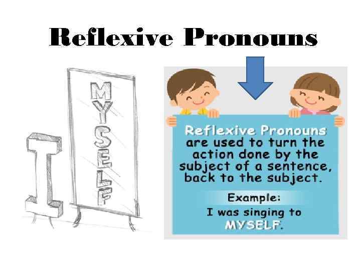 Reflexive Pronouns 