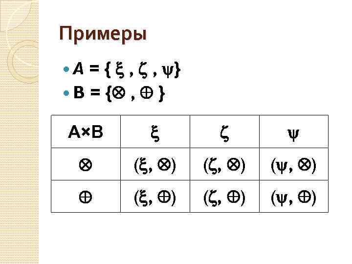 Примеры = { , , } B = { , } A А×В (