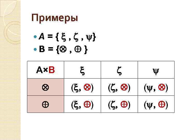 Примеры = { , , } B = { , } A А×В (