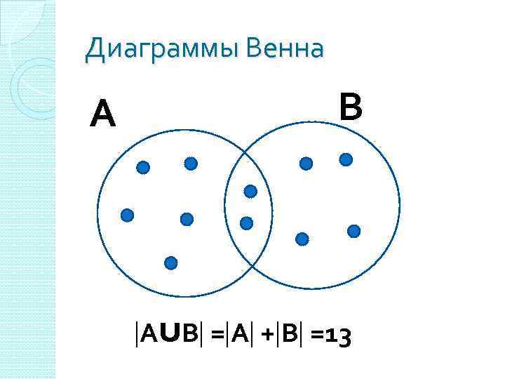 Диаграммы Венна А В АUВ = А + В =13 