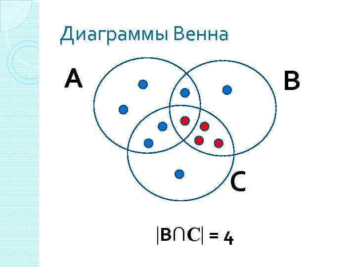 Диаграммы Венна А В С В∩С = 4 