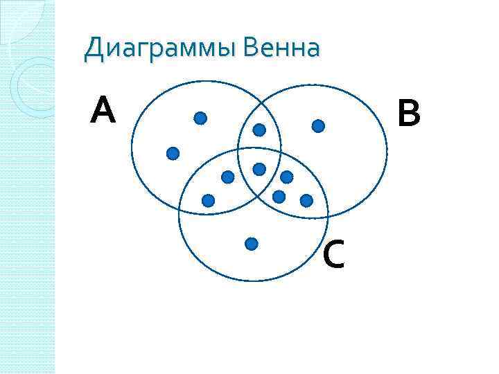 Диаграммы Венна А В С 