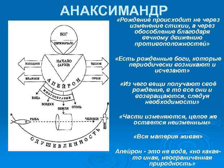 АНАКСИМАНДР «Рождение происходит не через изменение стихии, а через обособление благодаря вечному движению противоположностей»