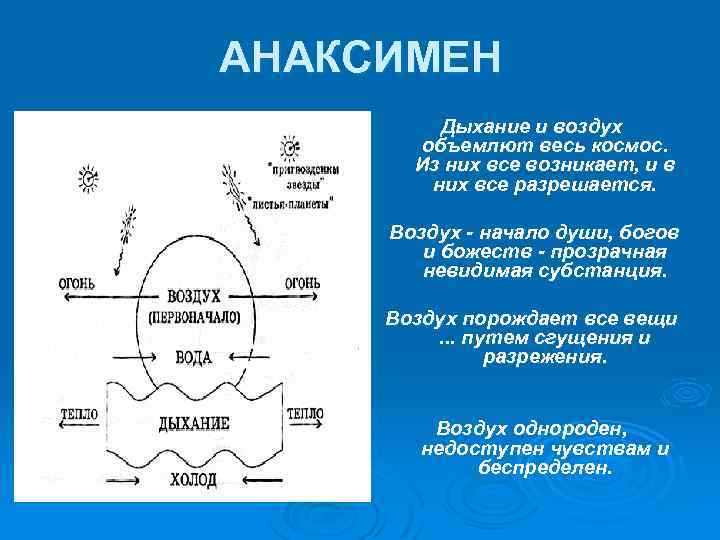 АНАКСИМЕН Дыхание и воздух объемлют весь космос. Из них все возникает, и в них