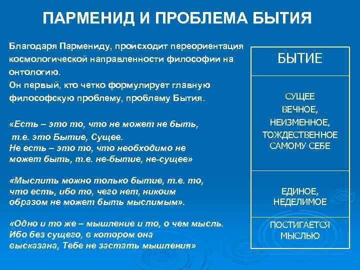 Бытие согласно. Учение Парменида о бытии. Проблема бытия Парменид. Парменид трактовка бытия. Парменид философские взгляды.