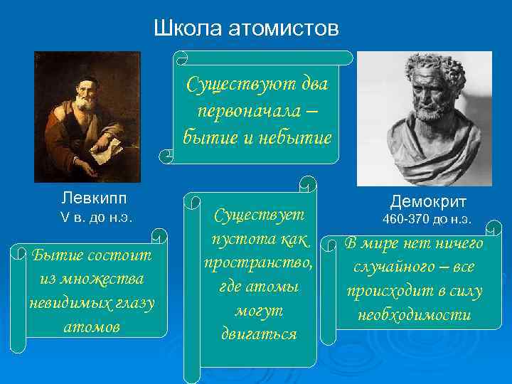 Атомисты философская школа. Школа атомистов в античной философии. Демокрит и школа атомистов. Школа атомистов философия представители. Философия древнегреческих атомистов.