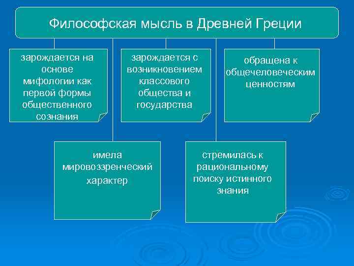 Философская мысль в Древней Греции зарождается на основе мифологии как первой формы общественного сознания