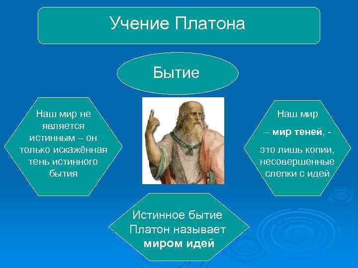 Учение Платона Бытие Наш мир не является истинным – он только искажённая тень истинного
