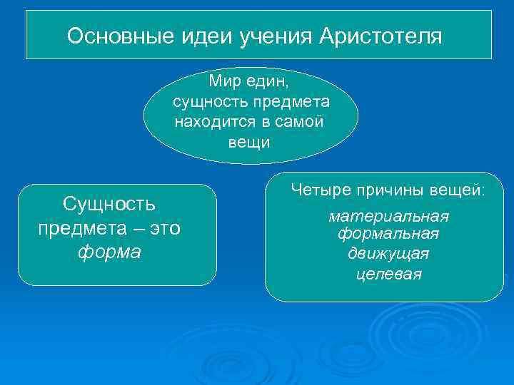 Основные идеи учения Аристотеля Мир един, сущность предмета находится в самой вещи Сущность предмета