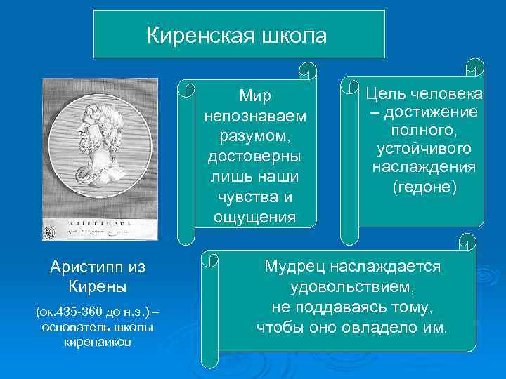 Киренская школа Мир непознаваем разумом, достоверны лишь наши чувства и ощущения Аристипп из Кирены