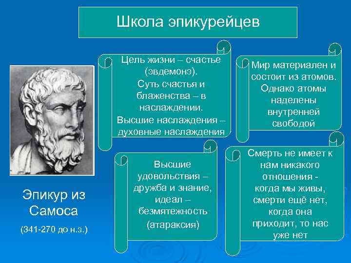 Философские школы древней греции