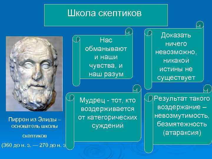 Гиппон какая школа античной философии. Античный философ Пиррон. Школа скептиков философия. Пиррон философ основные идеи. Школа стоиков. Школа скептиков (Пиррон)..