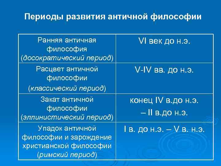 Античная философия схема