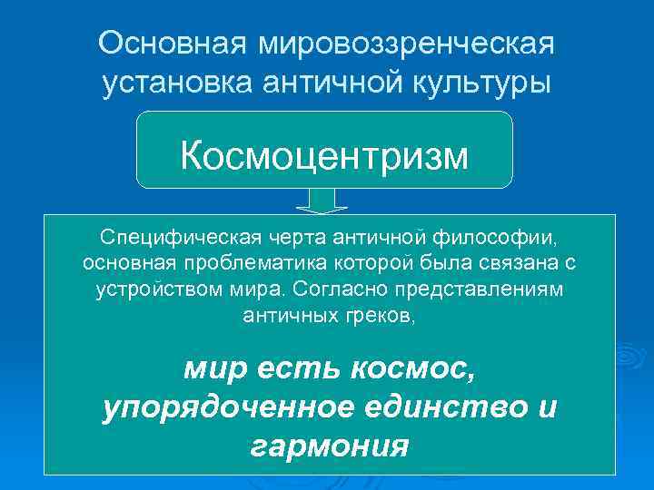 Характерной чертой древнегреческой философии является