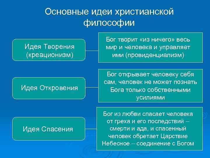 Основная суть философии