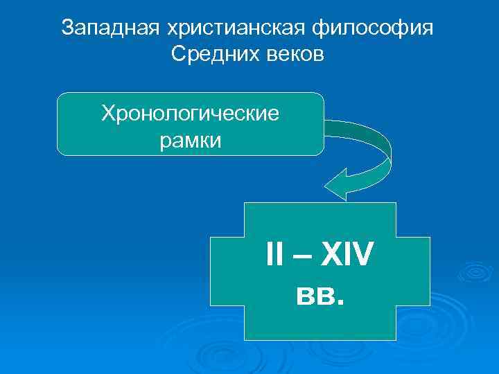 Западная христианская философия Средних веков Хронологические рамки II – XIV вв. 