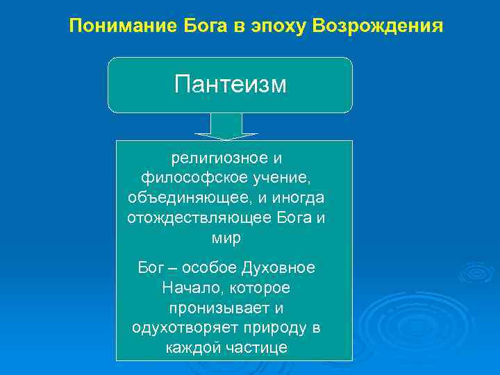 Философское понятие бога. Понимание Бога в эпоху Возрождения. Пантеизм Возрождения. Пантеизм в философии эпохи Возрождения. Понимание Бога в философии.