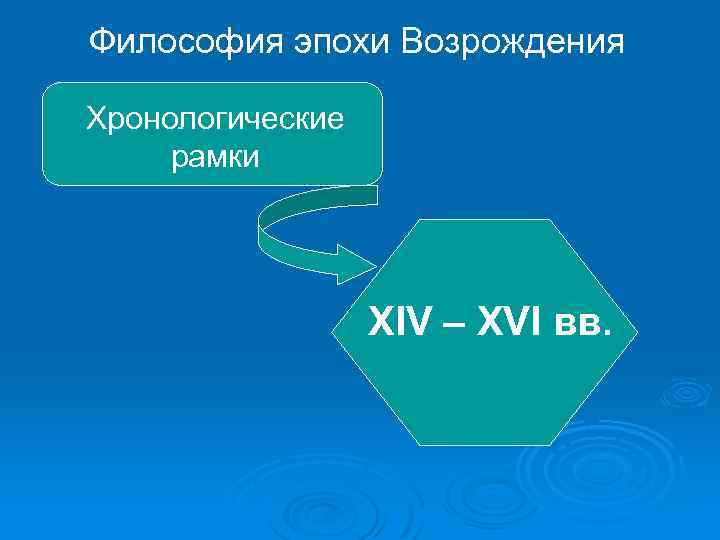 Философия эпохи Возрождения Хронологические рамки XIV – XVI вв. 