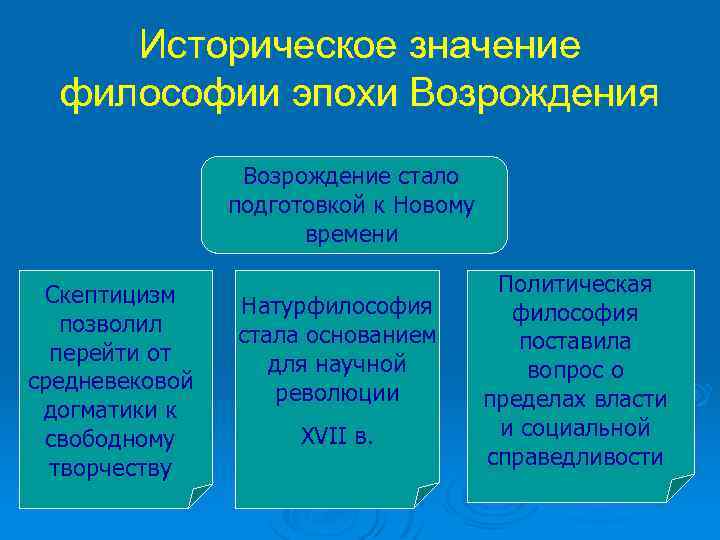 Направления в философии эпохи возрождения схема